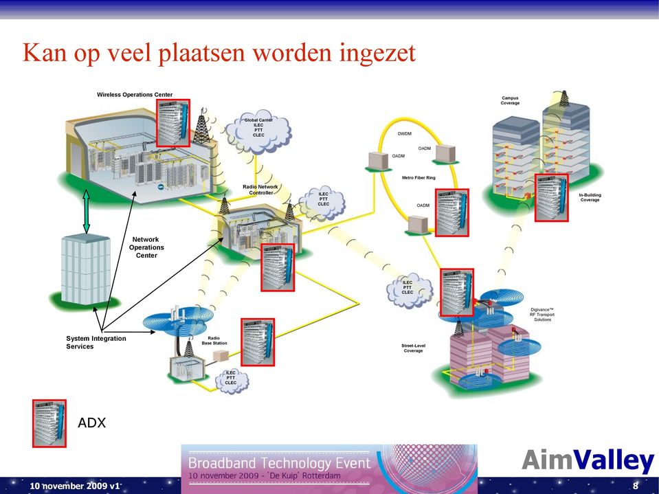 In-Building Coverage OADM Network Operations Center ILEC PTT CLEC Digivance RF Transport