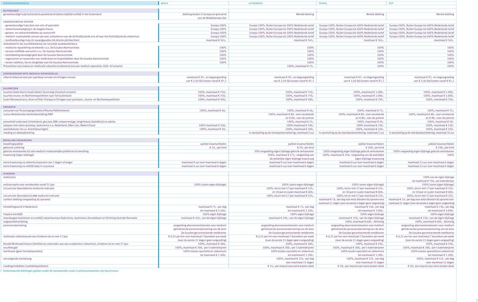 Buiten Europa tot 400% Nederlands tarief Europa 100%. Buiten Europa tot 400% Nederlands tarief ziekenhuisverpleging in de laagste klasse Europa 100% Europa 100%.