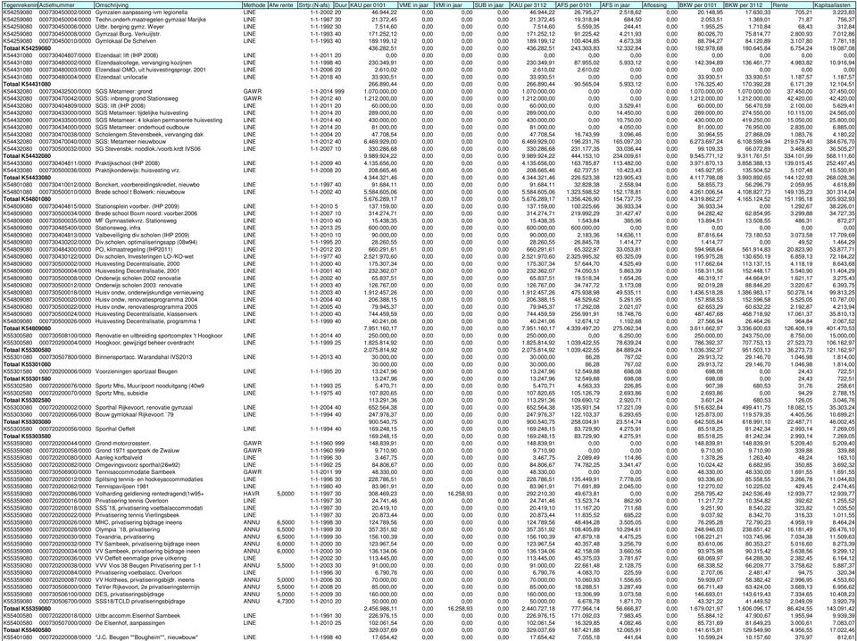 aanpassing ivm legionella LINE 1-1-2002 20 46.944,22 0,00 0,00 0,00 46.944,22 26.795,27 2.518,62 0,00 20.148,95 17.630,33 705,21 3.223,83 K54259080 000730450004/0000 Techn.onderh.