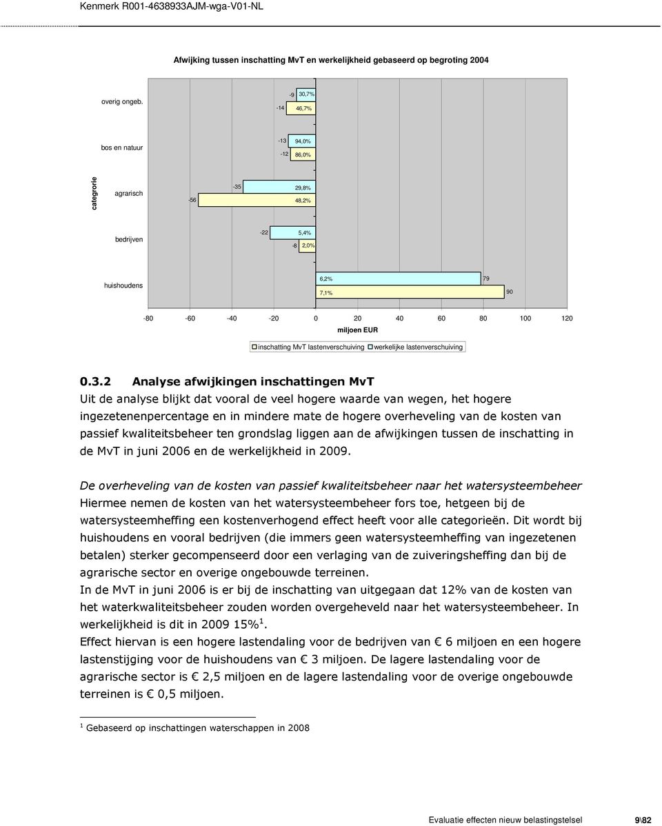 inschatting MvT lastenverschuiving werkelijke lastenverschuiving 0.3.