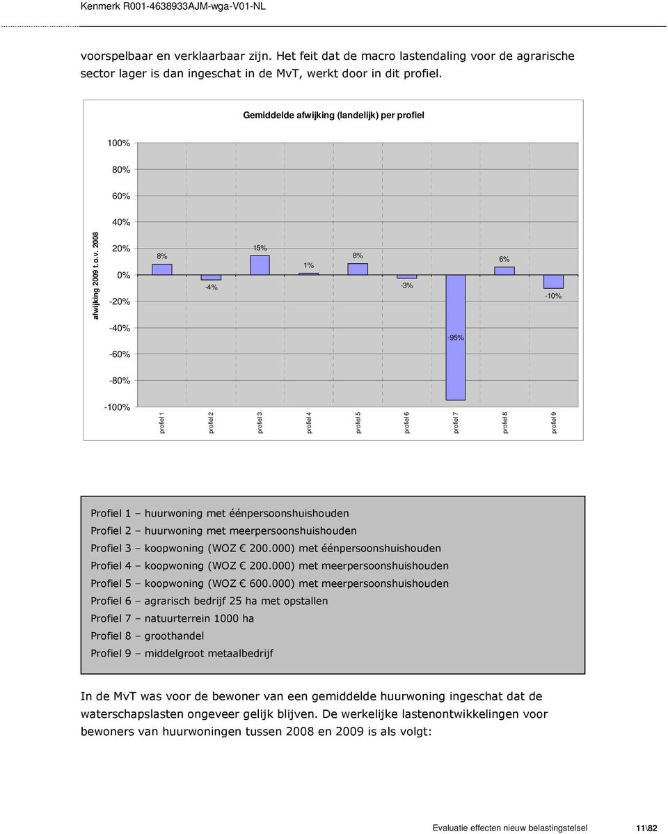 profiel 8 profiel 9 afwijking 2009 t.o.v. 2008 Profiel 1 huurwoning met éénpersoonshuishouden Profiel 2 huurwoning met meerpersoonshuishouden Profiel 3 koopwoning (WOZ 200.