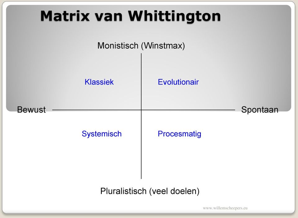 Bewust Spontaan Systemisch