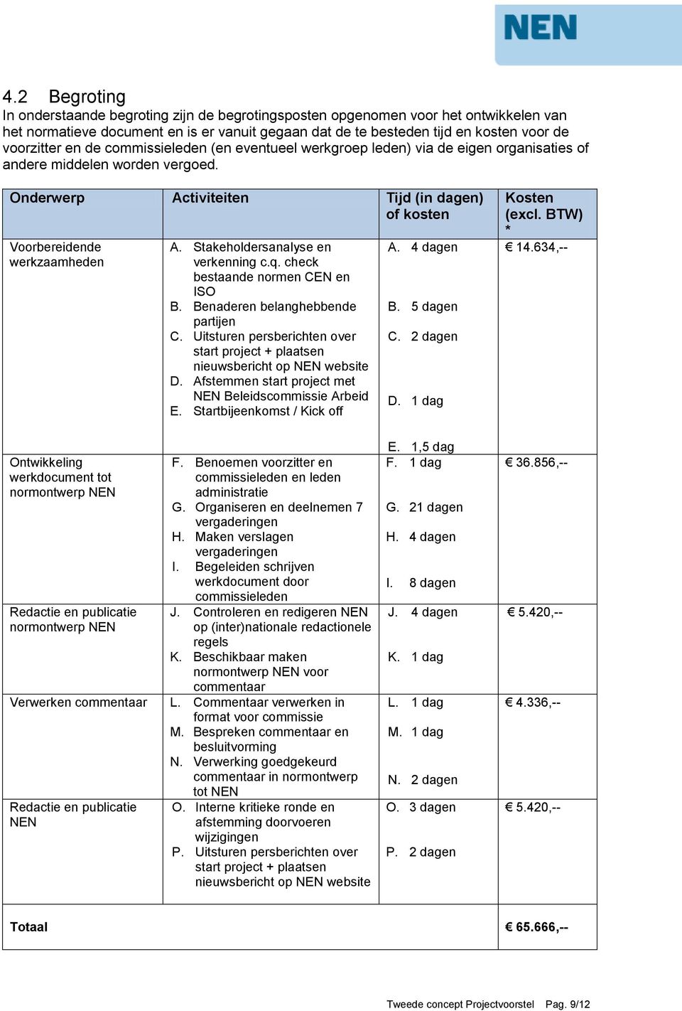 Stakeholdersanalyse en verkenning c.q. check bestaande normen CEN en ISO B. Benaderen belanghebbende partijen C. Uitsturen persberichten over start project + plaatsen nieuwsbericht op NEN website D.