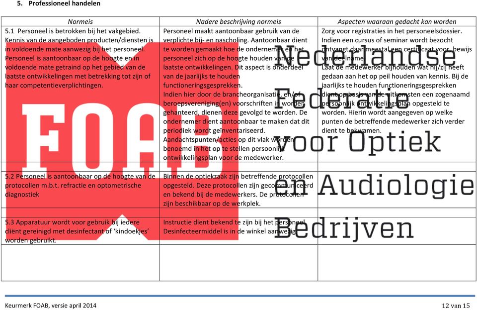 Personeel is aantoonbaar op de hoogte en in voldoende mate getraind op het gebied van de laatste ontwikkelingen met betrekking tot zijn of haar competentieverplichtingen.