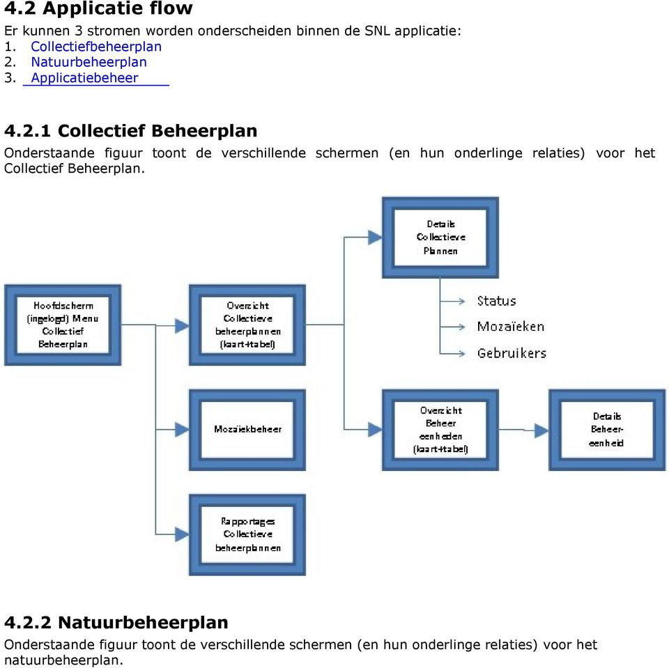 Natuurbeheerplan 3. Applicatiebeheer 4.2.