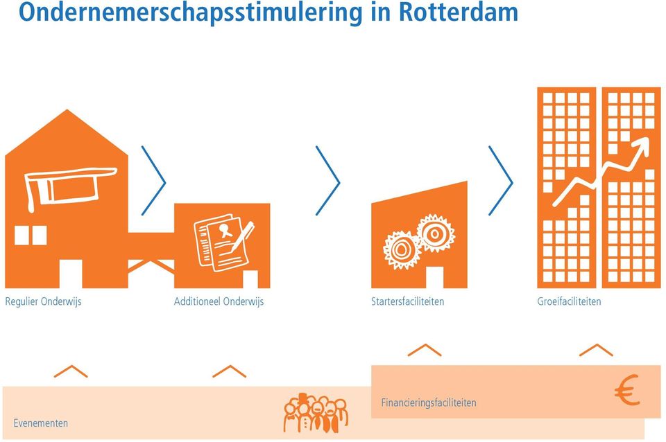 Additioneel Onderwijs