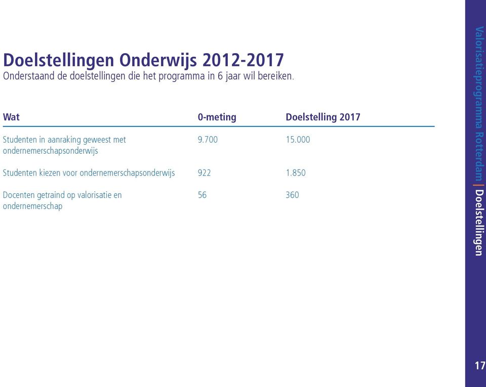 Wat Studenten in aanraking geweest met ondernemerschapsonderwijs Studenten kiezen voor