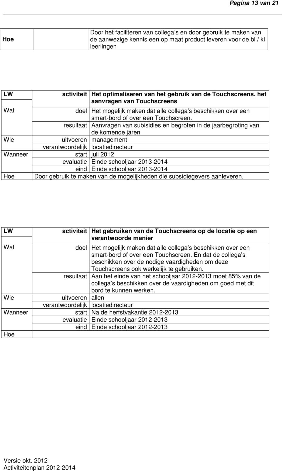 resultaat Aanvragen van subisidies en begroten in de jaarbegroting van de komende jaren uitvoeren management verantwoordelijk locatiedirecteur Wanneer start juli 2012 evaluatie Einde schooljaar