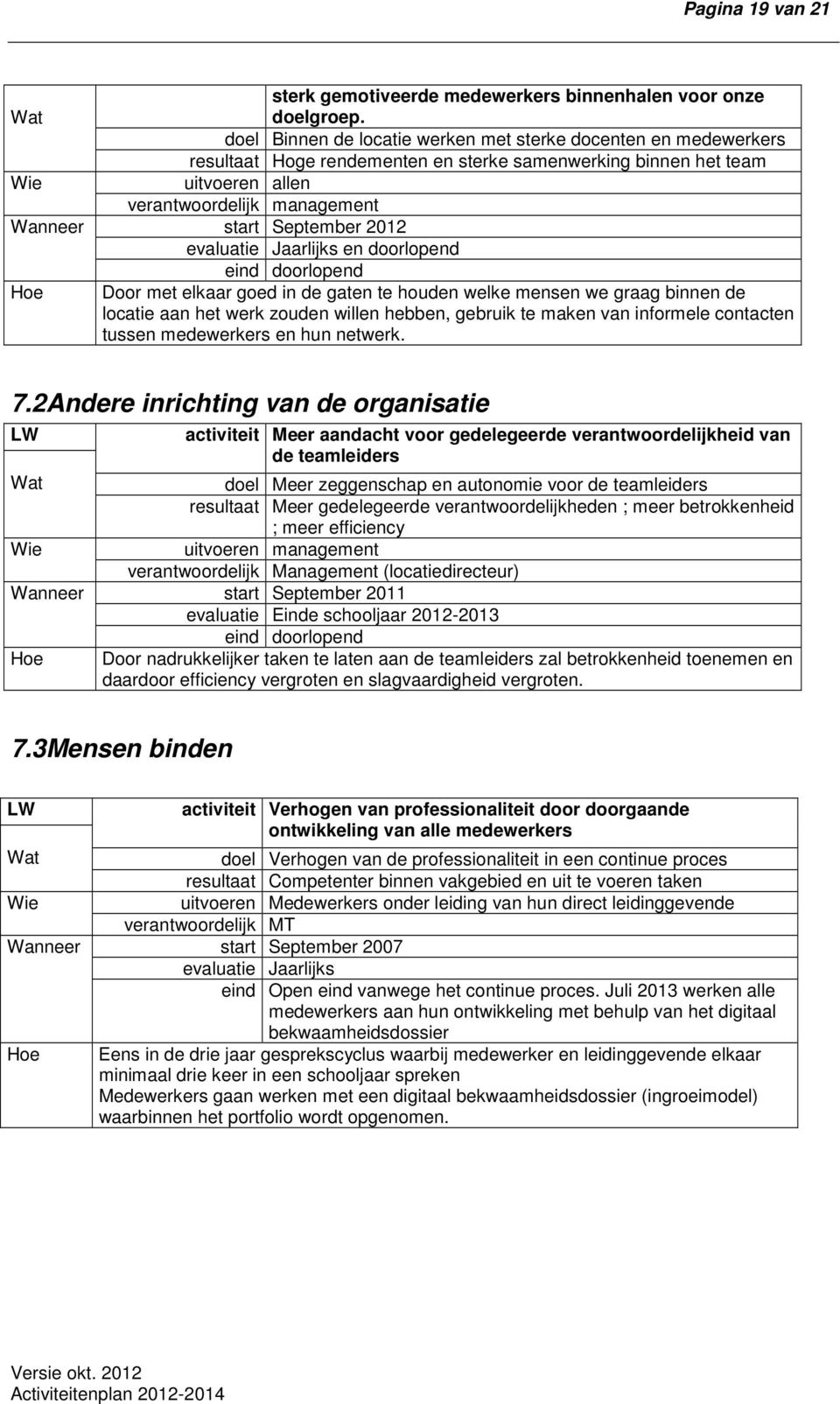 2012 evaluatie Jaarlijks en doorlopend Door met elkaar goed in de gaten te houden welke mensen we graag binnen de locatie aan het werk zouden willen hebben, gebruik te maken van informele contacten