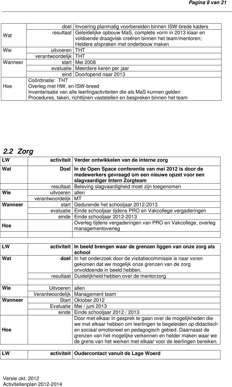 ISW-breed Inventarisatie van alle leerlingactiviteiten die als MaS kunnen gelden Procedures, taken, richtlijnen vaststellen en bespreken binnen het team 2.