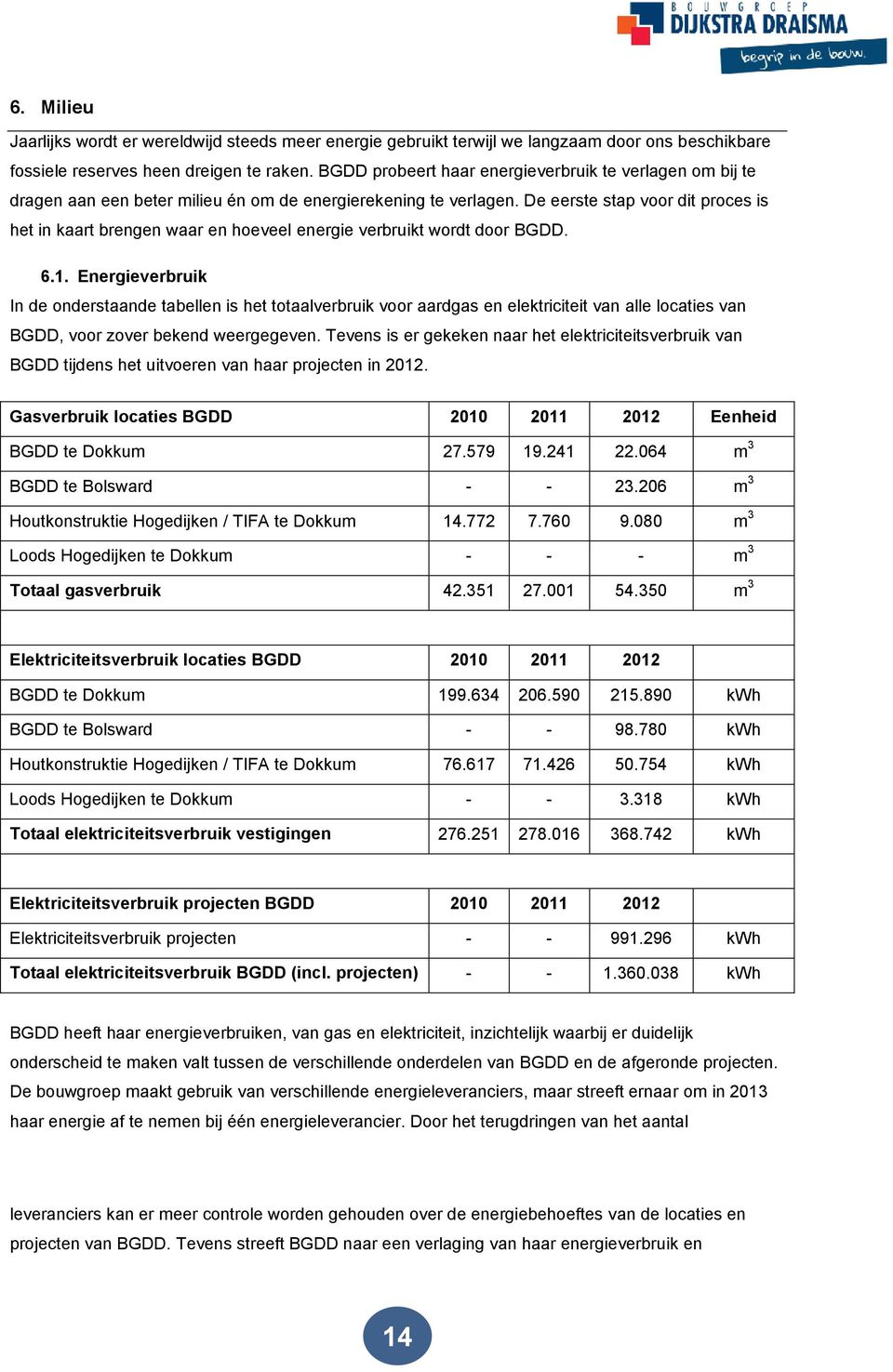 De eerste stap voor dit proces is het in kaart brengen waar en hoeveel energie verbruikt wordt door BGDD. 6.1.