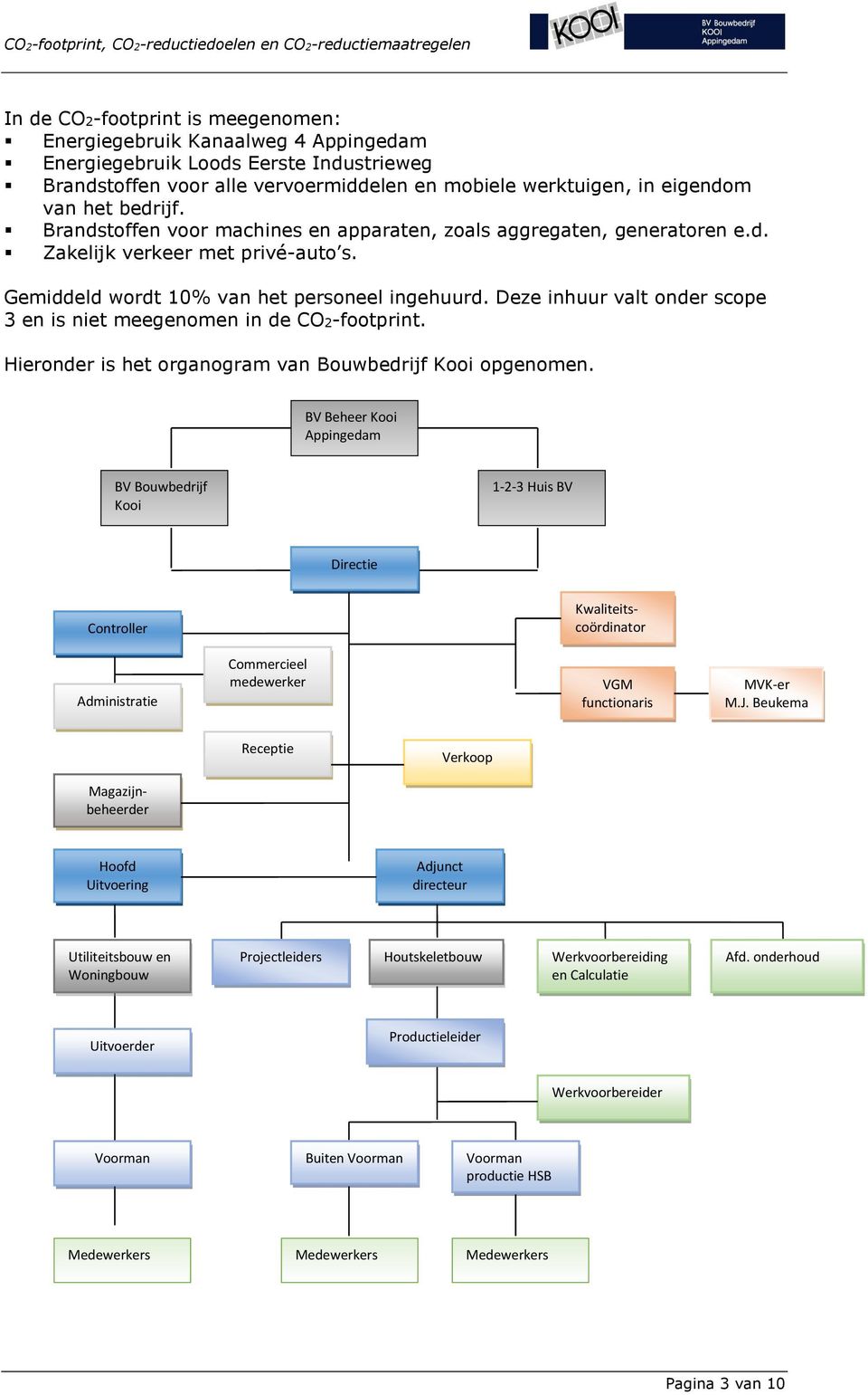 Deze inhuur valt onder scope 3 en is niet meegenomen in de CO2-footprint. Hieronder is het organogram van Bouwbedrijf Kooi opgenomen.