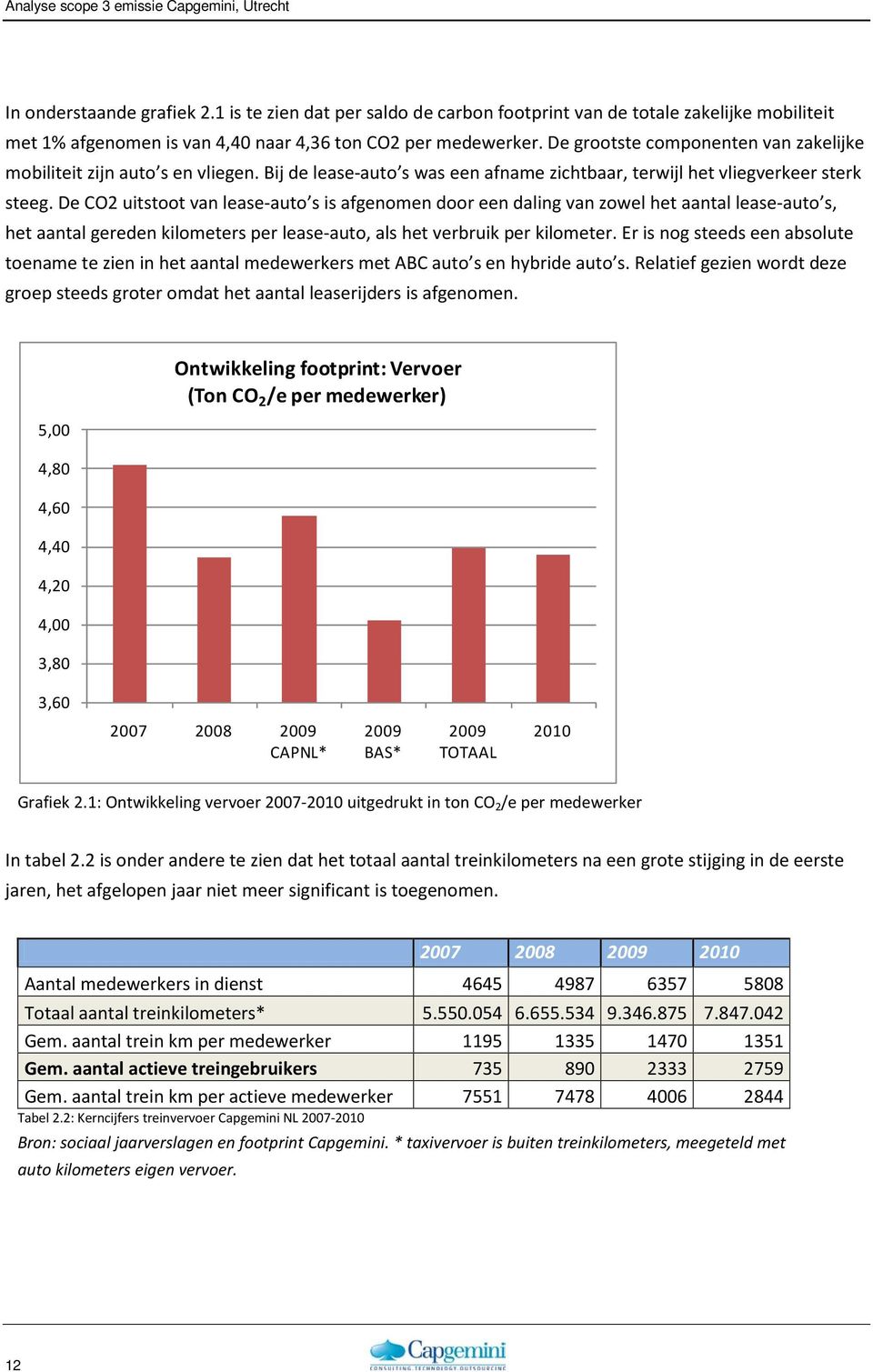 De grootste componenten van zakelijke mobiliteit zijn auto s en vliegen. Bij de lease-auto s was een afname zichtbaar, terwijl het vliegverkeer sterk steeg.