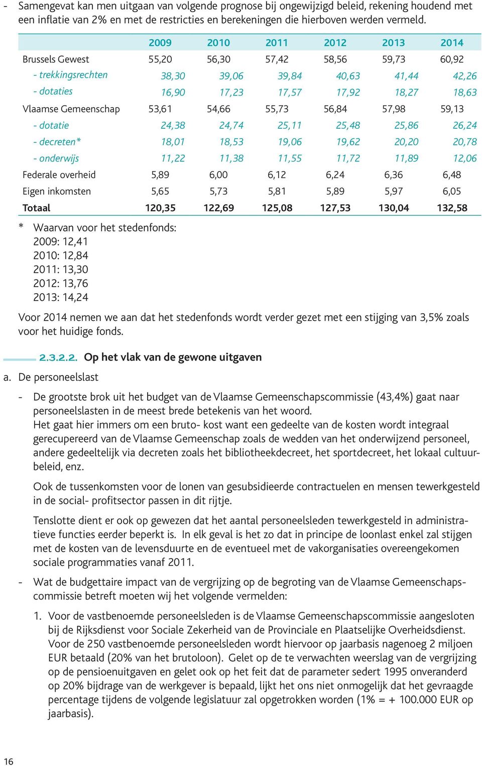 Gemeenschap 53,61 54,66 55,73 56,84 57,98 59,13 - dotatie 24,38 24,74 25,11 25,48 25,86 26,24 - decreten* 18,01 18,53 19,06 19,62 20,20 20,78 - onderwijs 11,22 11,38 11,55 11,72 11,89 12,06 Federale