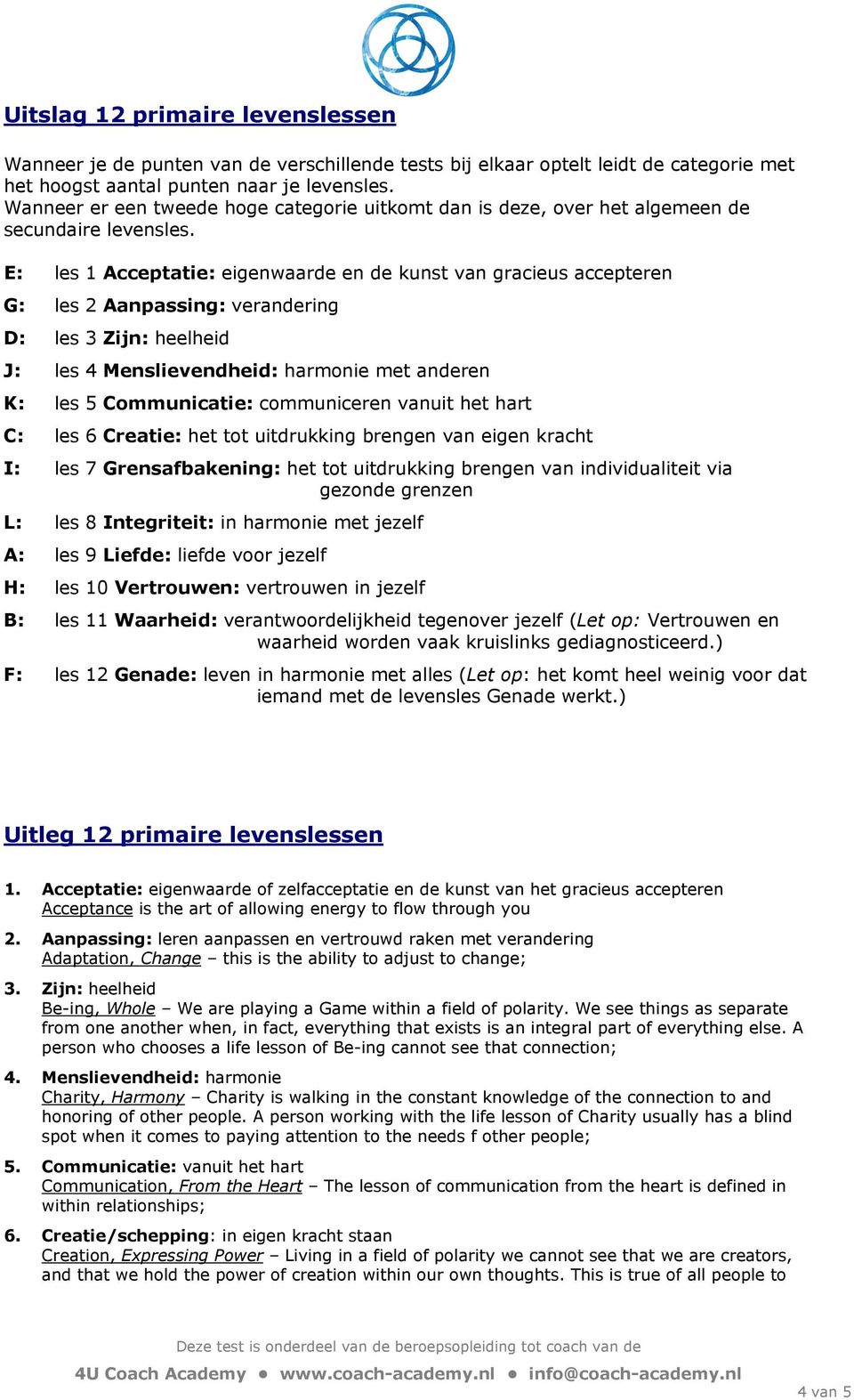 E: les 1 Acceptatie: eigenwaarde en de kunst van gracieus accepteren G: les 2 Aanpassing: verandering D: les 3 Zijn: heelheid J: les 4 Menslievendheid: harmonie met anderen K: les 5 Communicatie: