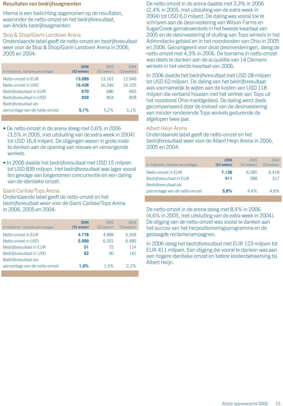 percentages (52 weken) (52 weken) (53 weken) Netto-omzet in EUR 13.089 13.161 12.949 Netto-omzet in USD 16.438 16.346 16.