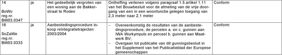 verlenen volgens paragraaf 1.5.artikel 1.