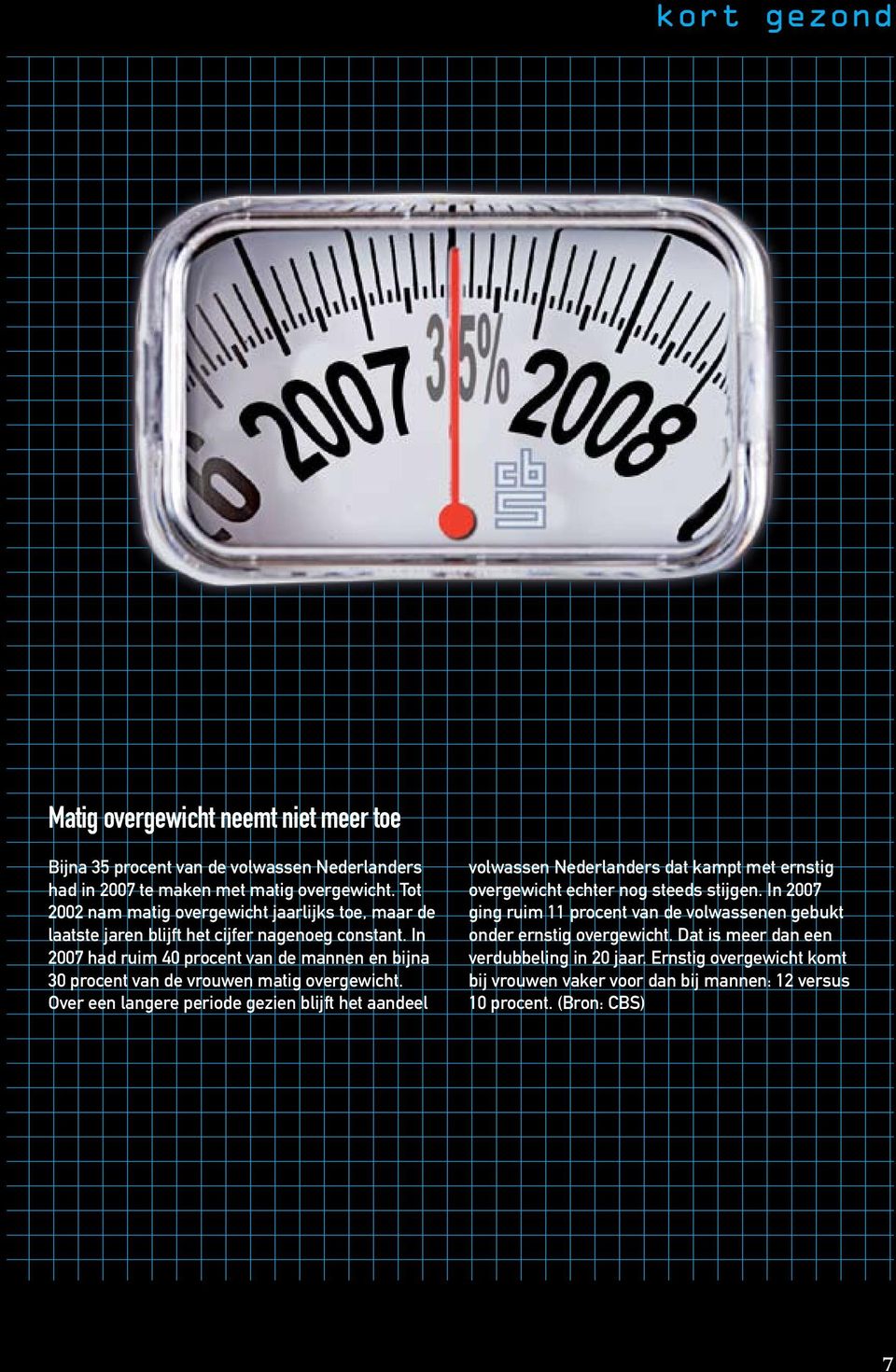 In 2007 had ruim 40 procent van de mannen en bijna 30 procent van de vrouwen matig overgewicht.