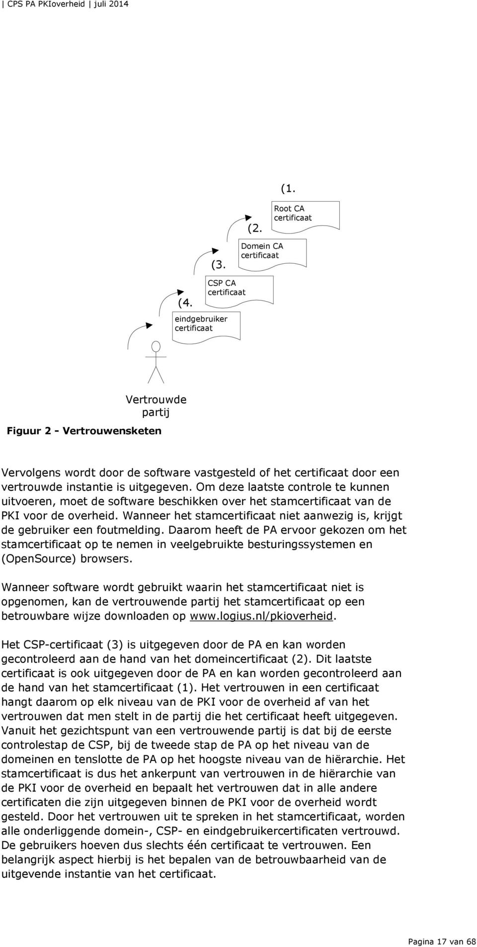 Om deze laatste controle te kunnen uitvoeren, moet de software beschikken over het stamcertificaat van de PKI voor de overheid.