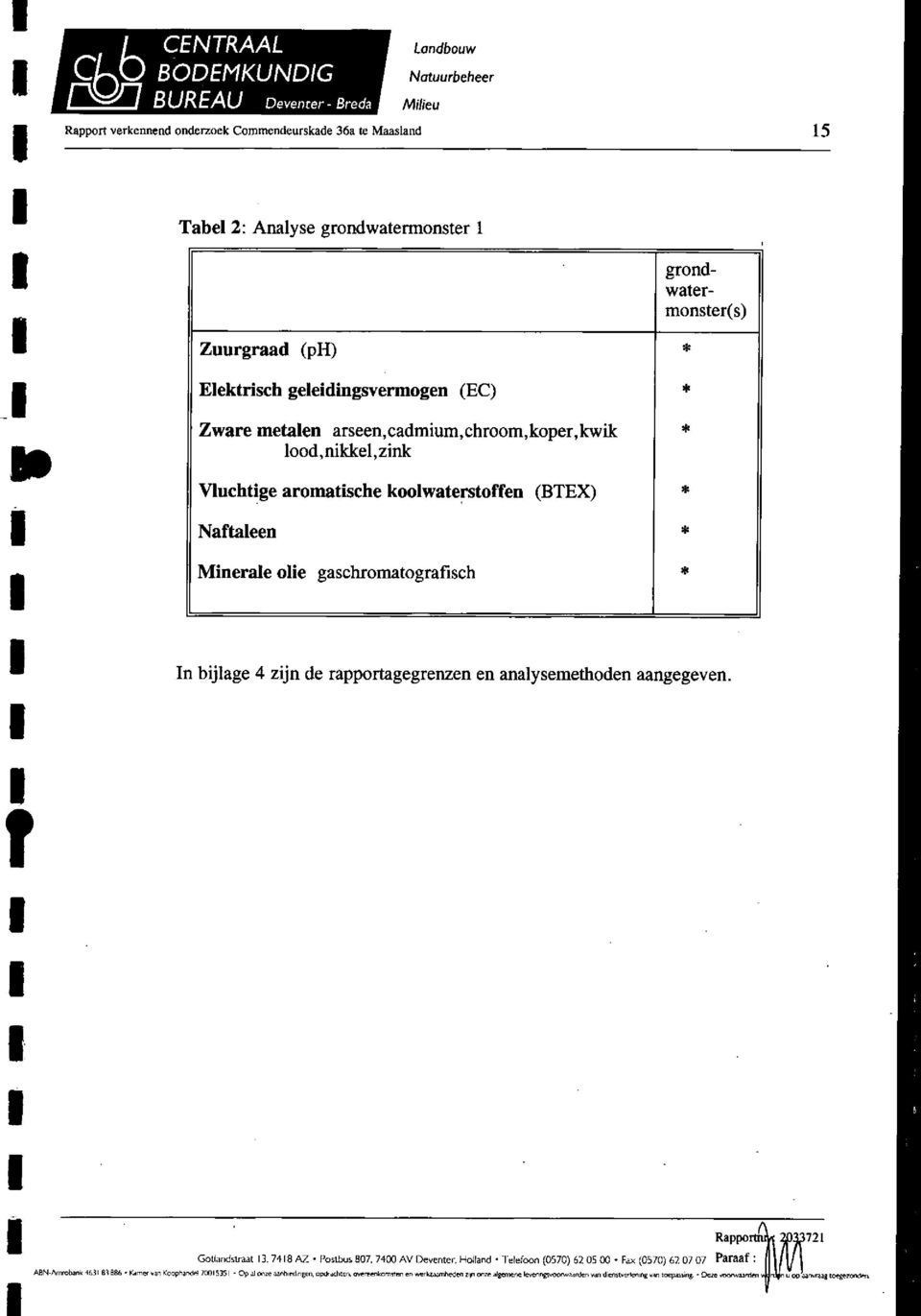 koolwaersoffen (BTEX) afaleen Minerale olie gaschroaografisch n bijiage 4 zijn de rapporagegrenzen en analyseehoden aangegeven.