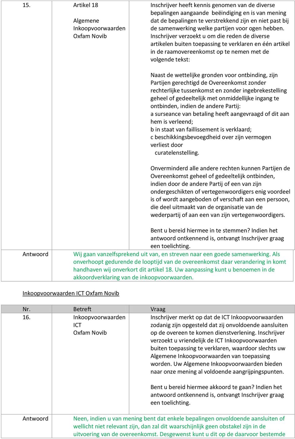 Inschrijver verzoekt u om die reden de diverse artikelen buiten toepassing te verklaren en één artikel in de raamovereenkomst op te nemen met de volgende tekst: Naast de wettelijke gronden voor