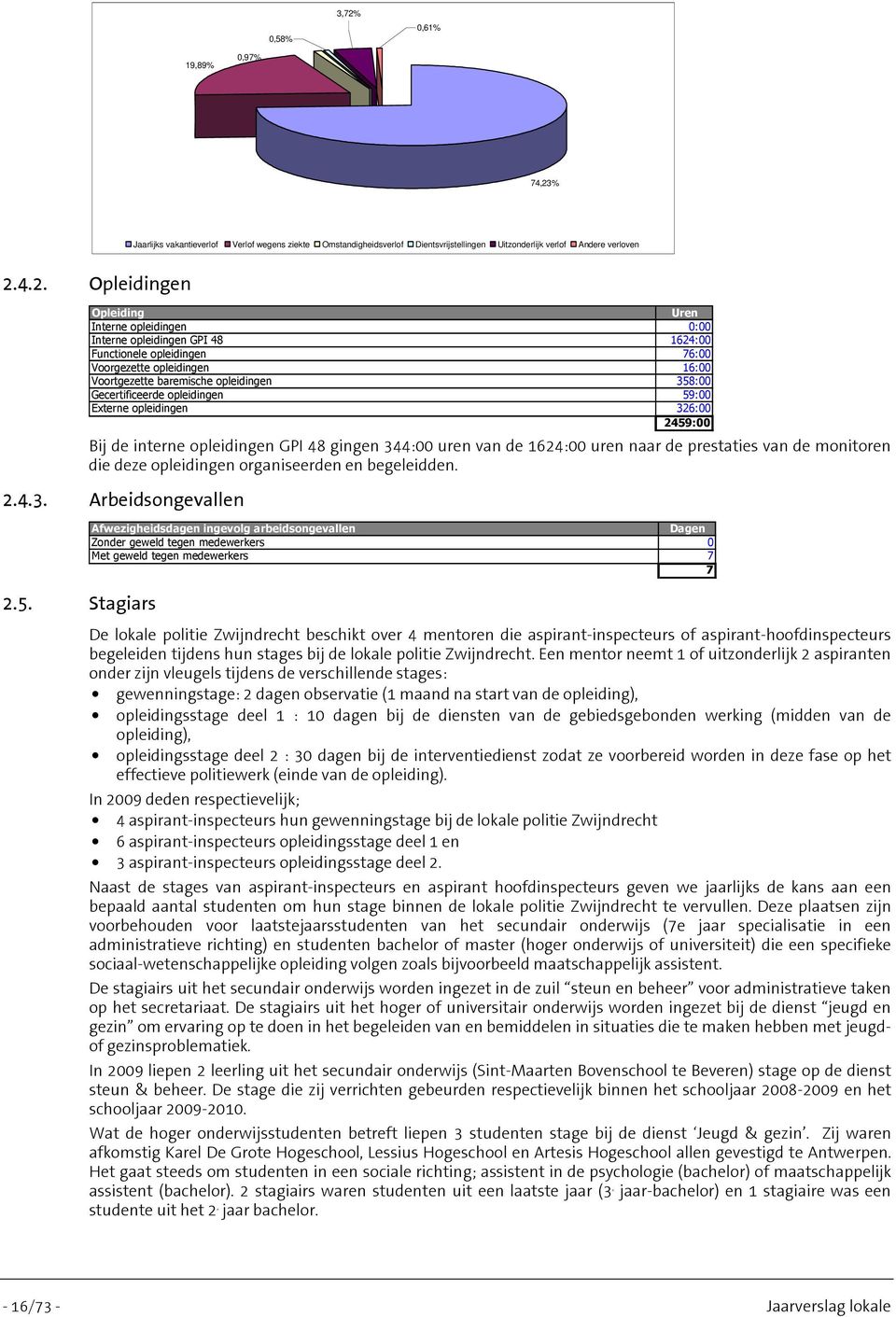 % Jaarlijks vakantieverlof Verlof wegens ziekte Omstandigheidsverlof Dientsvrijstellingen Uitzonderlijk verlof Andere verloven 2.