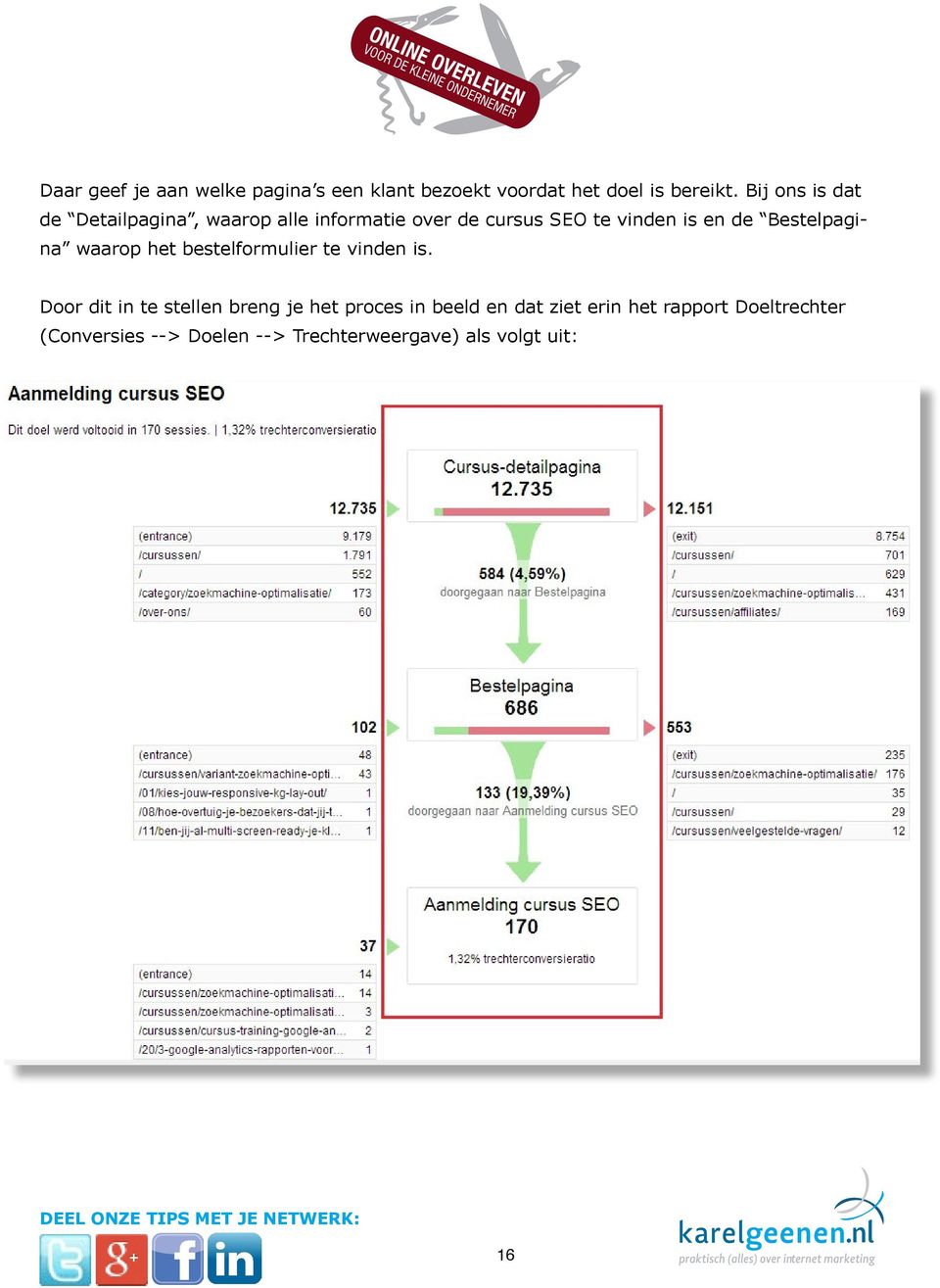 Bestelpagina waarop het bestelformulier te vinden is.