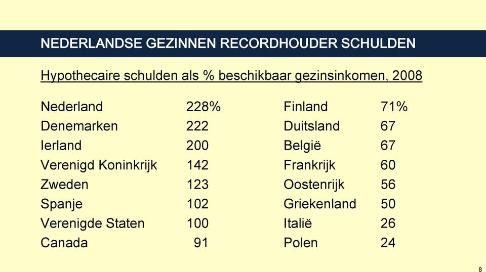 Duitsland 67 Ierland 200 België 67 Verenigd Koninkrijk 142 Frankrijk 60 Zweden