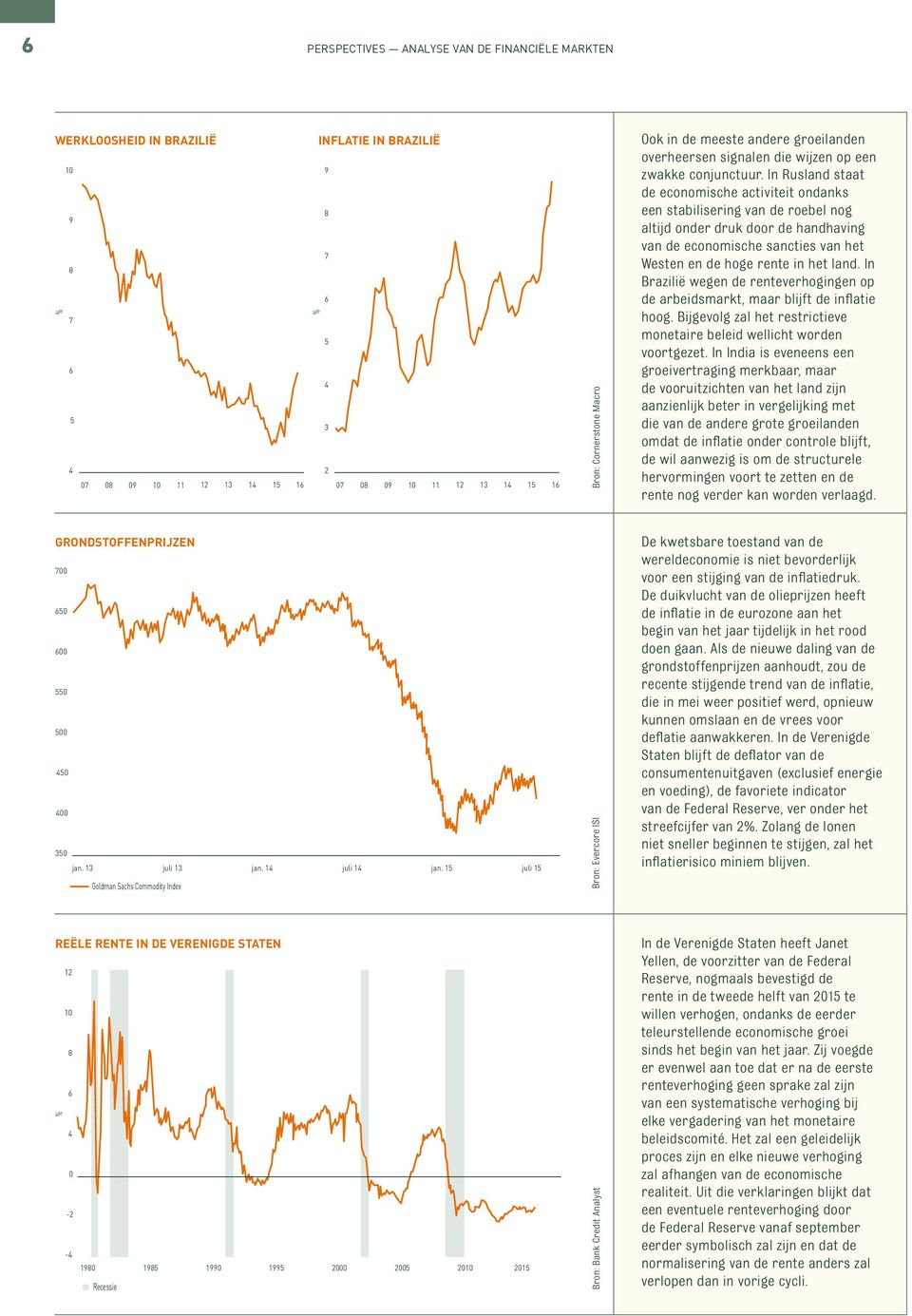 15 juli 15 Goldman Sachs Commodity Inde Bron: Evercore ISI 5 REËLE RENTE IN DE VERENIGDE STATEN 8 - - 198 Recessie 1985 199 1995 5 15 Bron: Bank Credit Analyst Ook in de meeste andere groeilanden