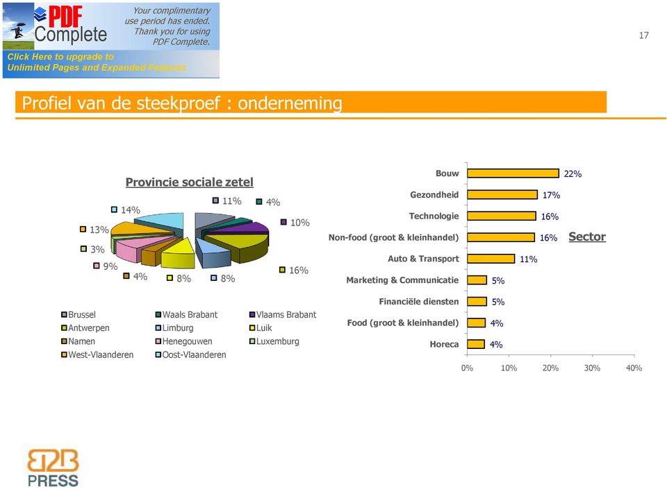 16% 16% 11% 22% Sector Brussel Waals Brabant Vlaams Brabant Antwerpen Limburg Luik Namen Henegouwen