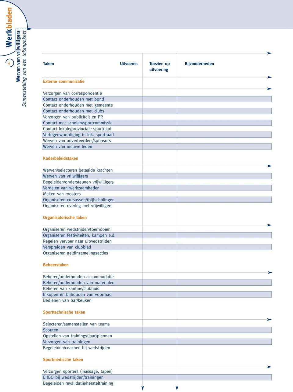 sportraad Werven van adverteerders/sponsors Werven van nieuwe leden Kaderbeleidstaken Werven/selecteren betaalde krachten Begeleiden/ondersteunen vrijwilligers Verdelen van werkzaamheden Maken van