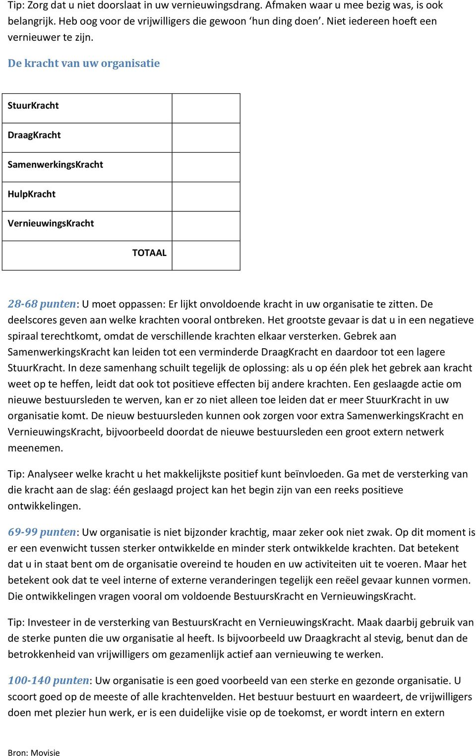 De kracht van uw organisatie StuurKracht DraagKracht SamenwerkingsKracht HulpKracht VernieuwingsKracht TOTAAL 28-68 punten: U moet oppassen: Er lijkt onvoldoende kracht in uw organisatie te zitten.