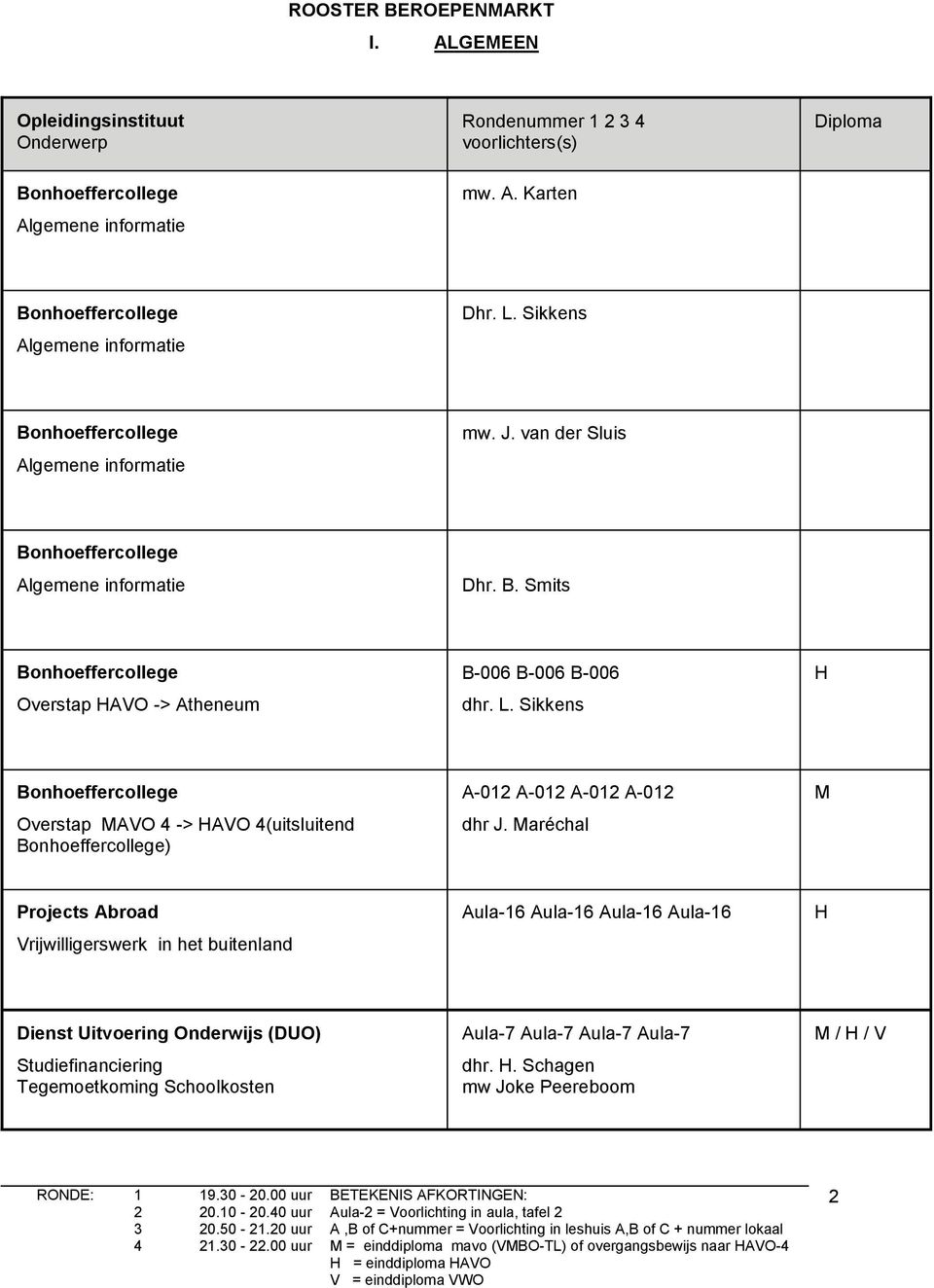 Sikkens Bonhoeffercollege Overstap AO 4 -> AO 4(uitsluitend Bonhoeffercollege) A-012 A-012 A-012 A-012 dhr J.