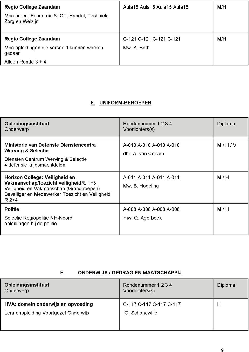 UNIFOR-BEROEPEN Opleidingsinstituut oorlichters(s) inisterie van Defensie Dienstencentra Werving & Selectie Diensten Centrum Werving & Selectie 4 defensie krijgsmachtdelen orizon College: eiligheid