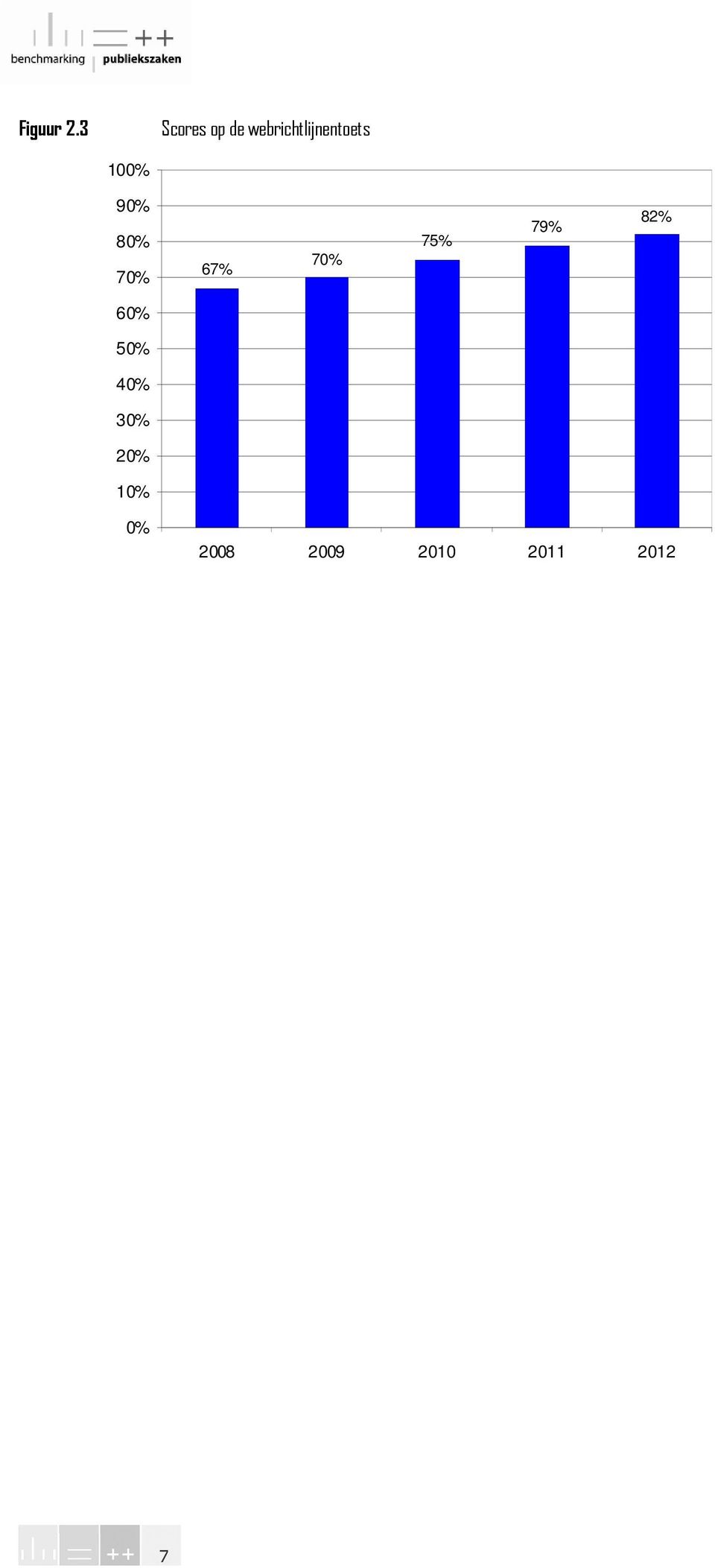 webrichtlijnentoets 1% 9%