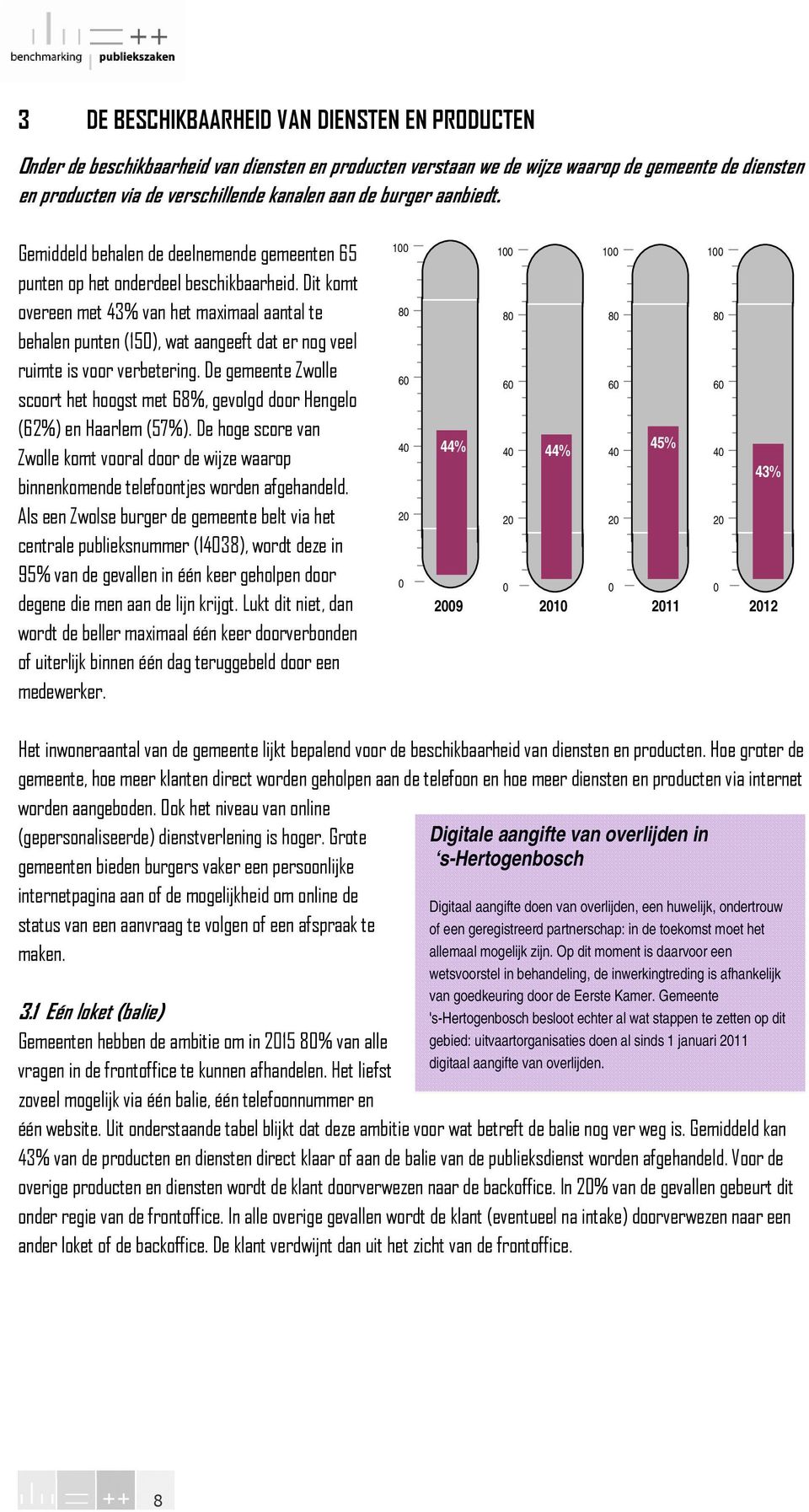 Dit komt overeen met 43% van het maximaal aantal te behalen punten (15), wat aangeeft dat er nog veel ruimte is voor verbetering.