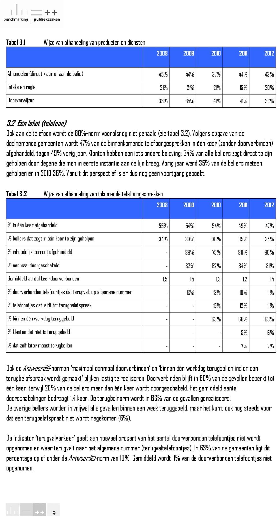 2 Eén loket (telefoon) Ook aan de telefoon wordt de 8%-norm vooralsnog niet gehaald (zie tabel 3.2).