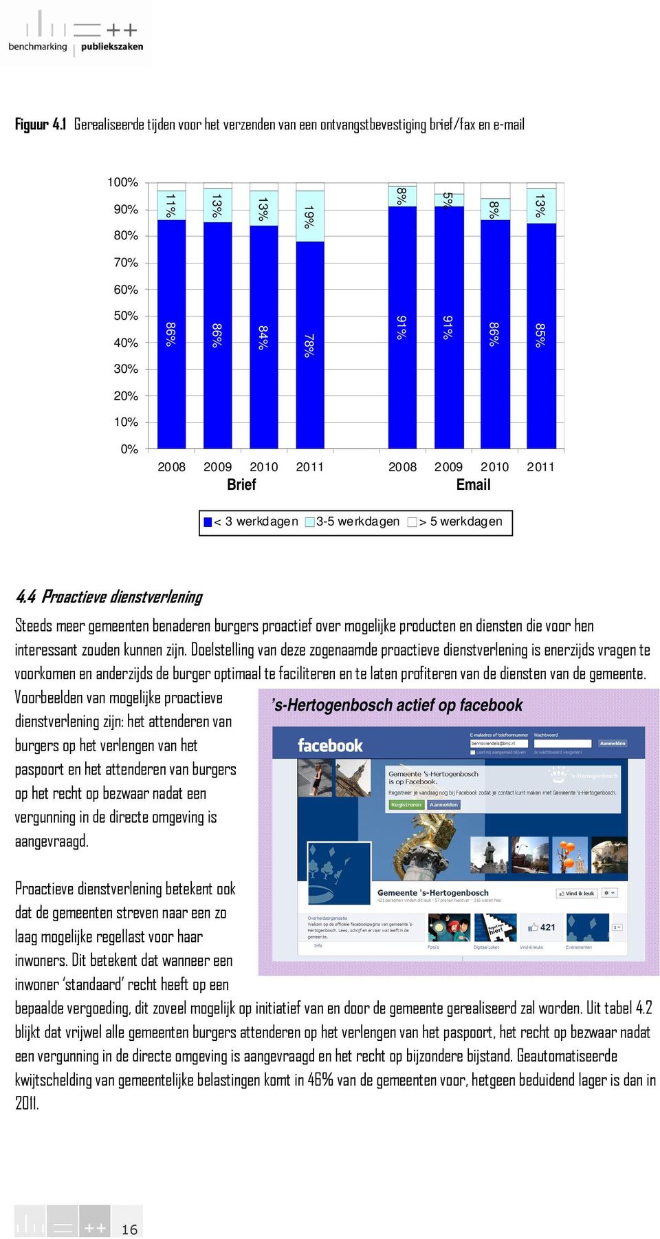 11 Brief Email < 3 werkdagen 3-5 werkdagen > 5 werkdagen 4.