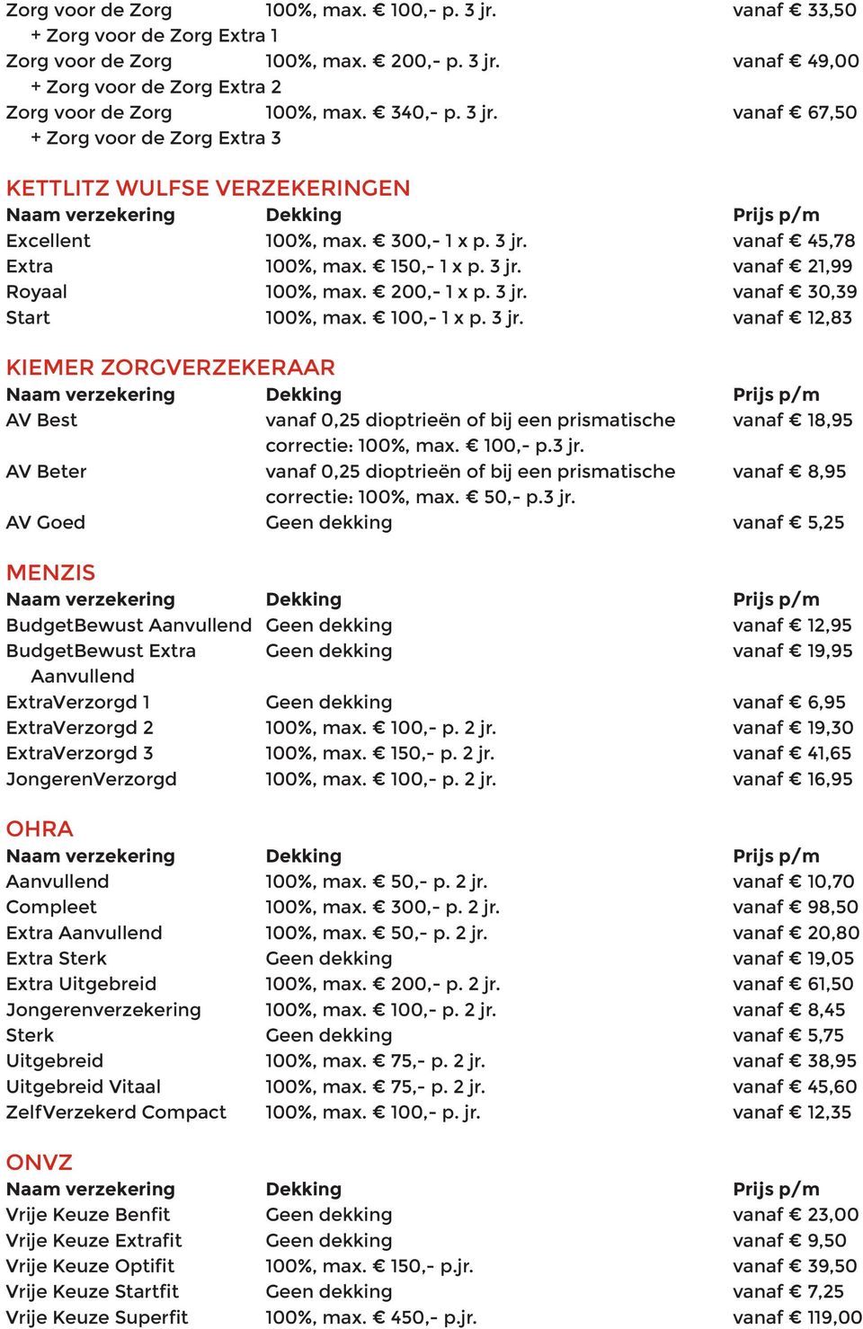 200,- 1 x p. 3 jr. vanaf 30,39 Start 100%, max. 100,- 1 x p. 3 jr. vanaf 12,83 KIEMER ZORGVERZEKERAAR AV Best vanaf 0,25 dioptrieën of bij een prismatische vanaf 18,95 correctie: 100%, max. 100,- p.