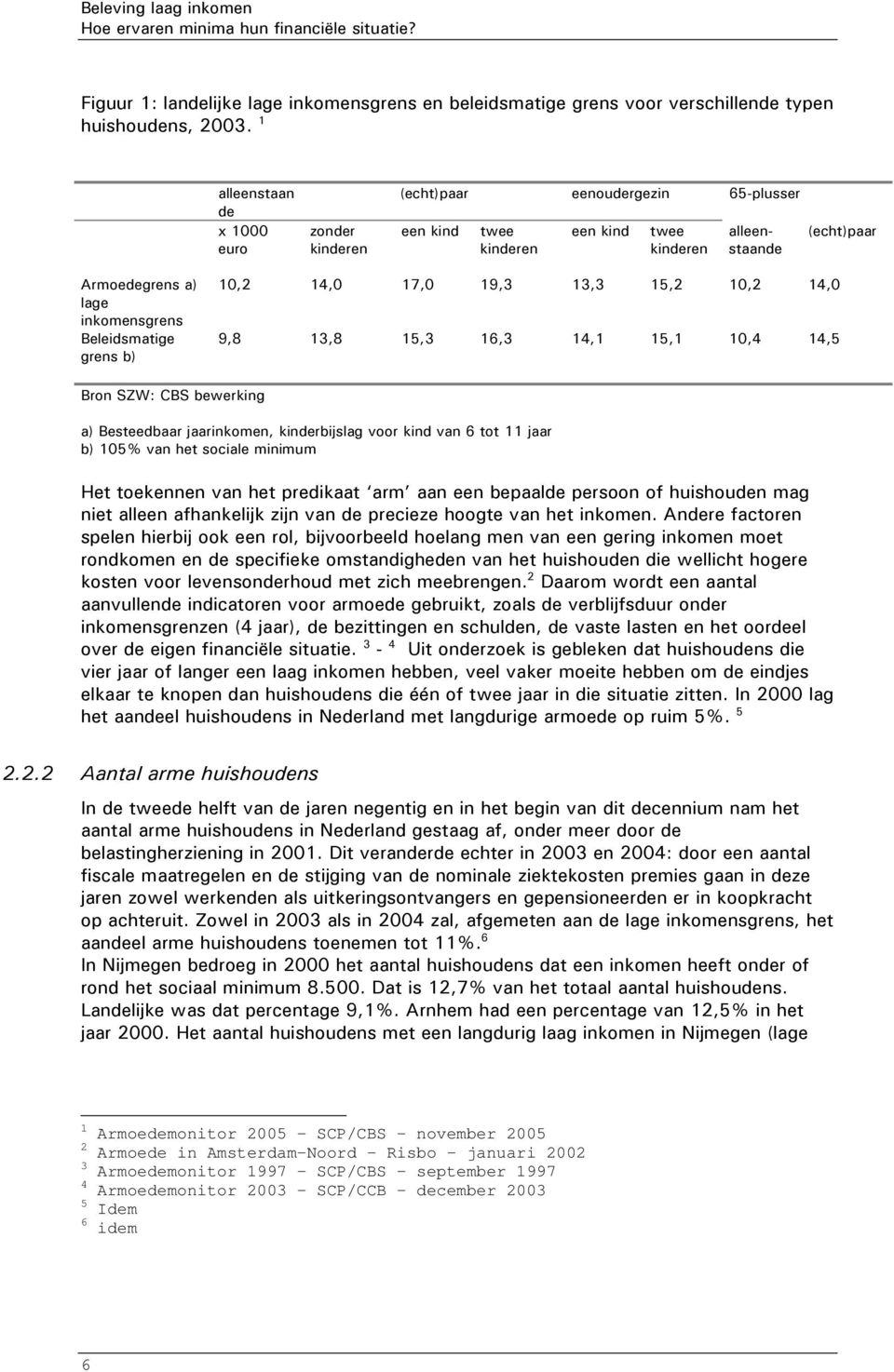 Beleidsmatige grens b) 10,2 14,0 17,0 19,3 13,3 15,2 10,2 14,0 9,8 13,8 15,3 16,3 14,1 15,1 10,4 14,5 Bron SZW: CBS bewerking a) Besteedbaar jaarinkomen, kinderbijslag voor kind van 6 tot 11 jaar b)