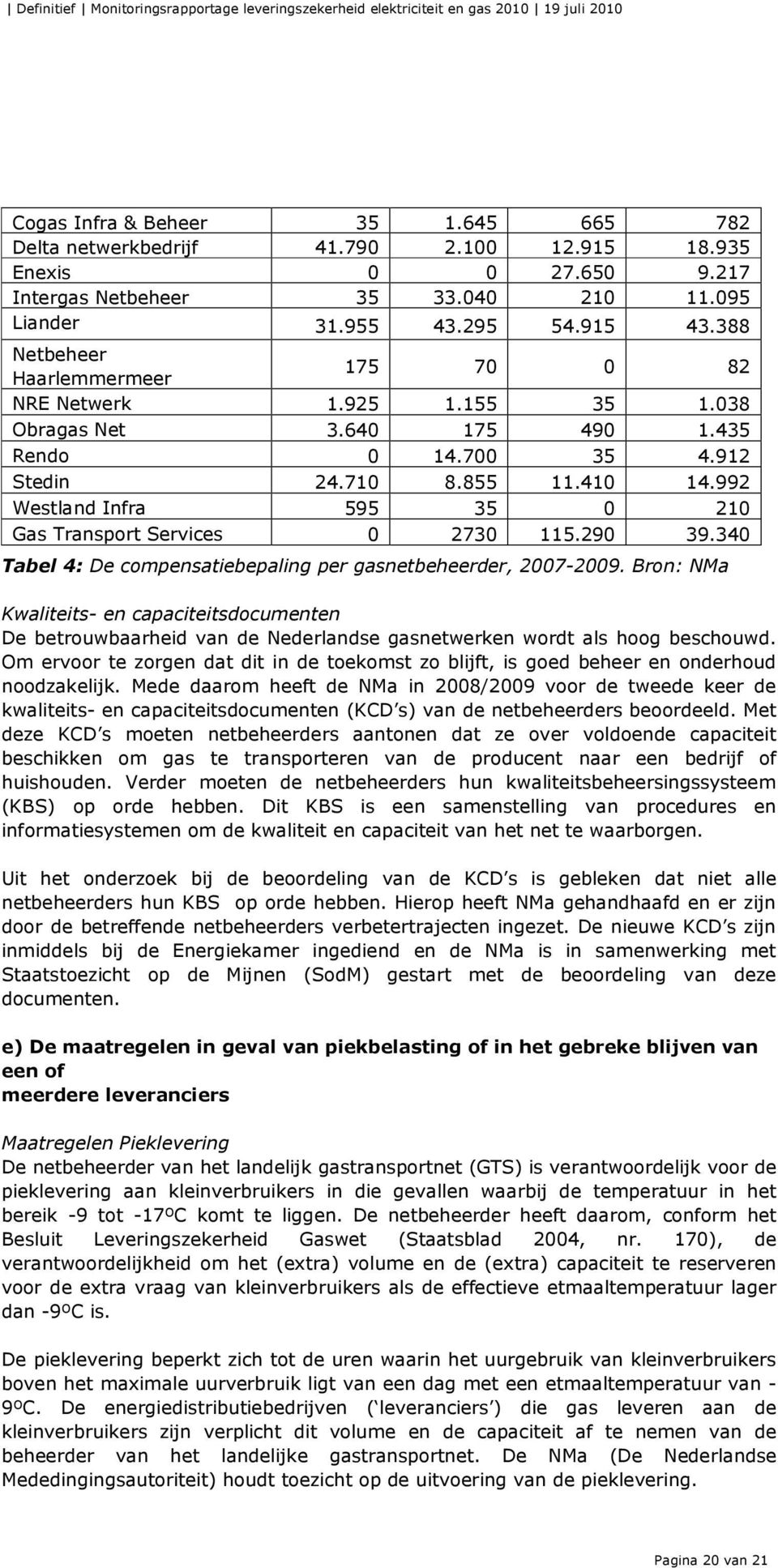 992 Westland Infra 595 35 0 210 Gas Transport Services 0 2730 115.290 39.340 Tabel 4: De compensatiebepaling per gasnetbeheerder, 2007-2009.