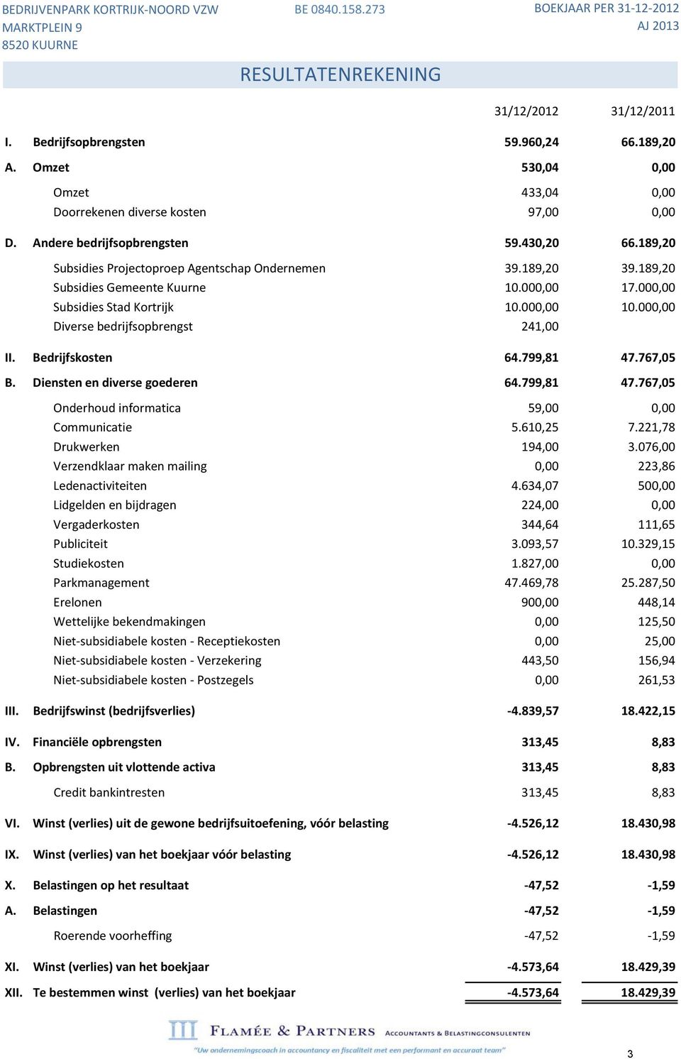 189,20 Subsidies Gemeente Kuurne 10.000,00 17.000,00 Subsidies Stad Kortrijk 10.000,00 10.000,00 Diverse bedrijfsopbrengst 241,00 II. Bedrijfskosten 64.799,81 47.767,05 B.