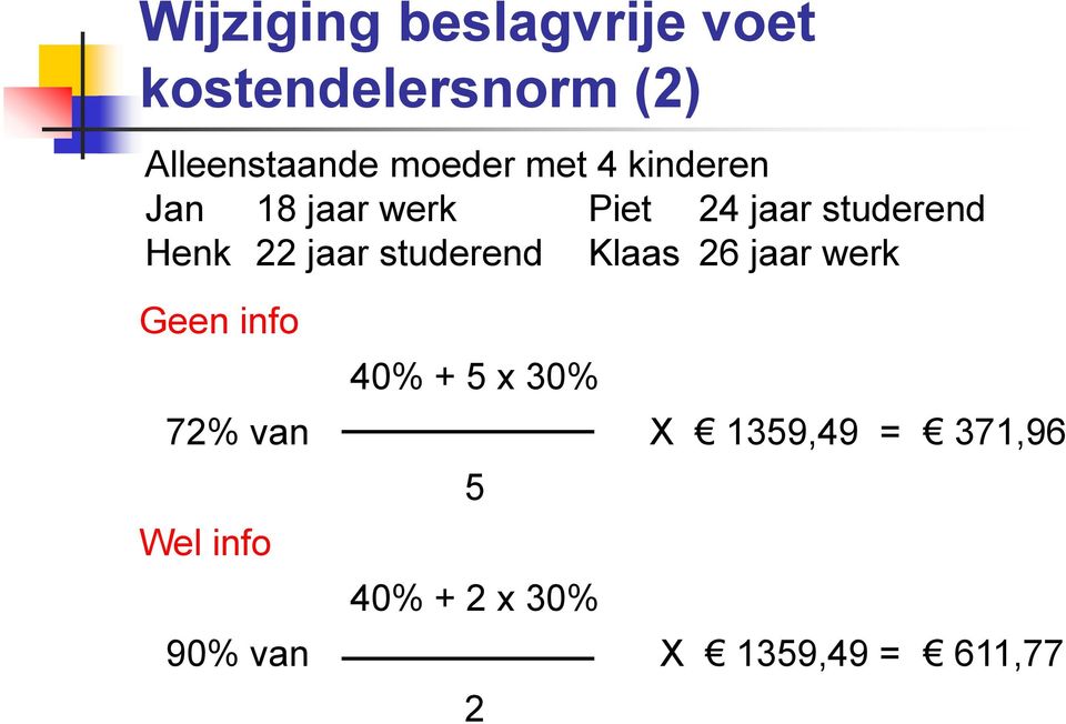 22 jaar studerend Klaas 26 jaar werk Geen info 40% + 5 x 30% 72%