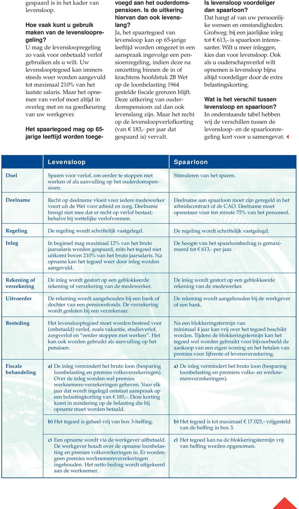 Het spaartegoed mag op 65- jarige leeftijd worden toegevoegd aan het ouderdomspensioen. Is de uitkering hiervan dan ook levenslang?