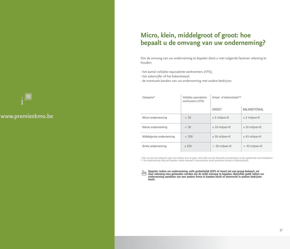 uw met andere bedrijven. Categorie* Voltijdse equivalente werknemers (VTE) Omzet of balanstotaal** www.premieskmo.