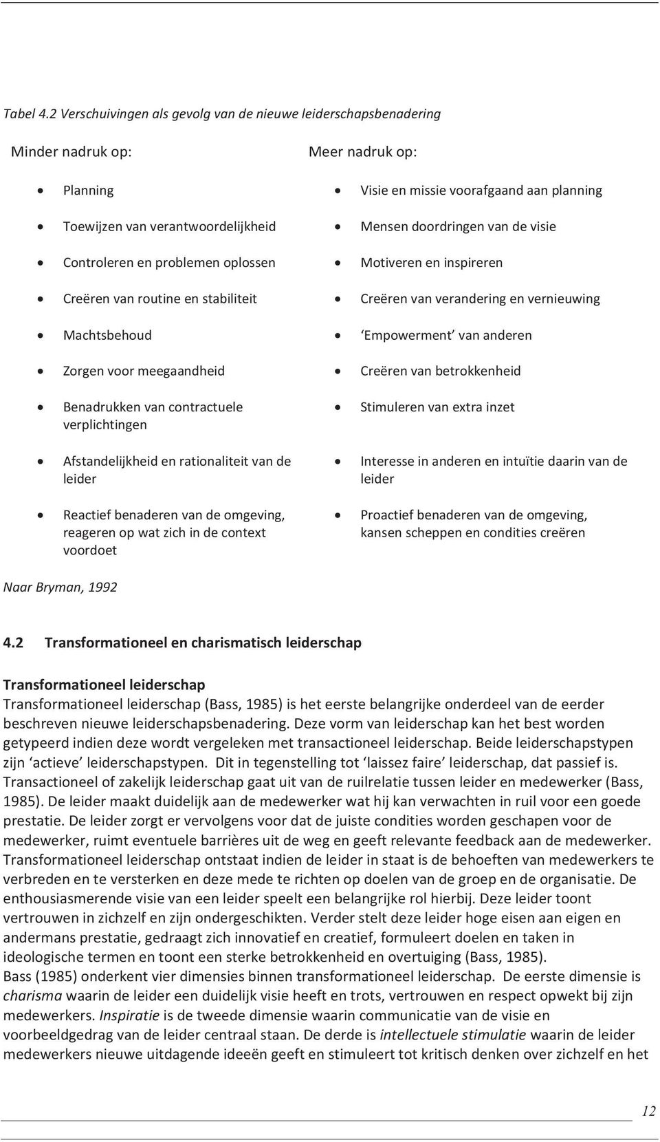 doordringen van de visie Controleren en problemen oplossen Motiveren en inspireren Creëren van routine en stabiliteit Creëren van verandering en vernieuwing Machtsbehoud Empowerment van anderen