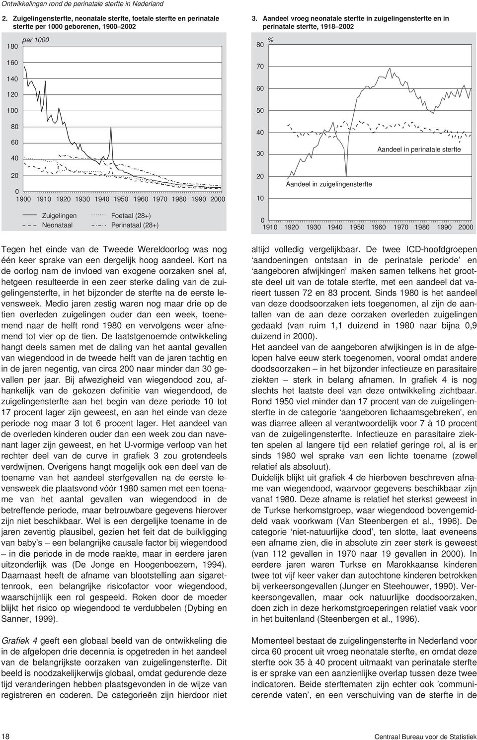 Perinataal (28+) 191 192 193 194 195 196 197 198 199 2 Tegen het einde van de Tweede Wereldoorlog was nog één keer sprake van een dergelijk hoog aandeel.