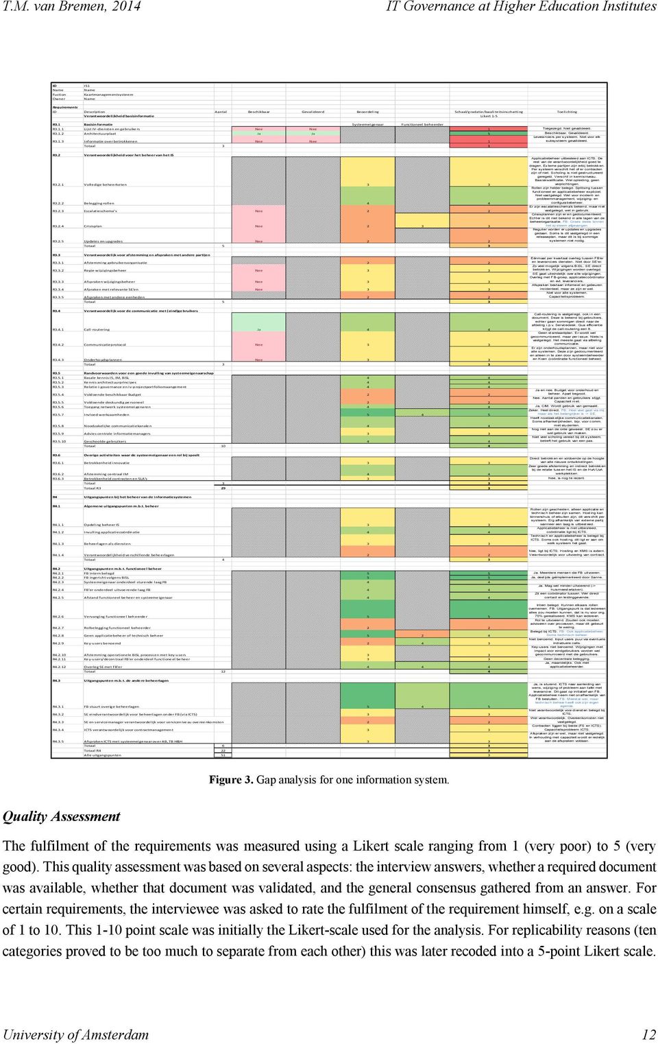 Gevalideerd. R3.1.3 Informatie over betrokkenen Nee Nee 1 subsysteem gevalideerd. Totaal 1 3 R3.2 Verantwoordelijkheid voor het beheer van het IS R3.2.1 Volledige beheerketen 3 3 R3.2.2 Belegging rollen 4 4 R3.