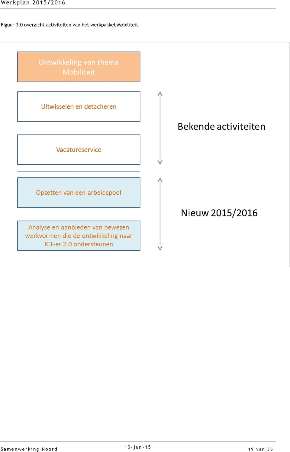 activiteiten van