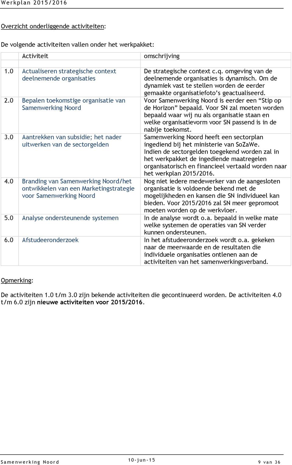 0 Branding van Samenwerking Noord/het ontwikkelen van een Marketingstrategie voor Samenwerking Noord omschrijving De strategische context c.q. omgeving van de deelnemende organisaties is dynamisch.